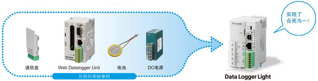 合而為一　Data Logger Light